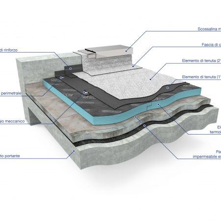 Rifacimento con integrazione termica di esistente sintetico su supporto cls monolitico